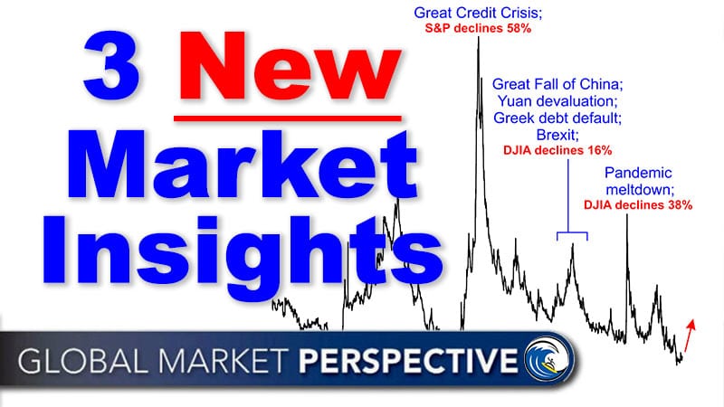 Three Market Insights You’ll Only Find in the Just-Published Global Market Perspective