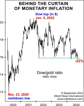 Взгляд на главную иллюзию фондового рынка (перевод с elliottwave com)